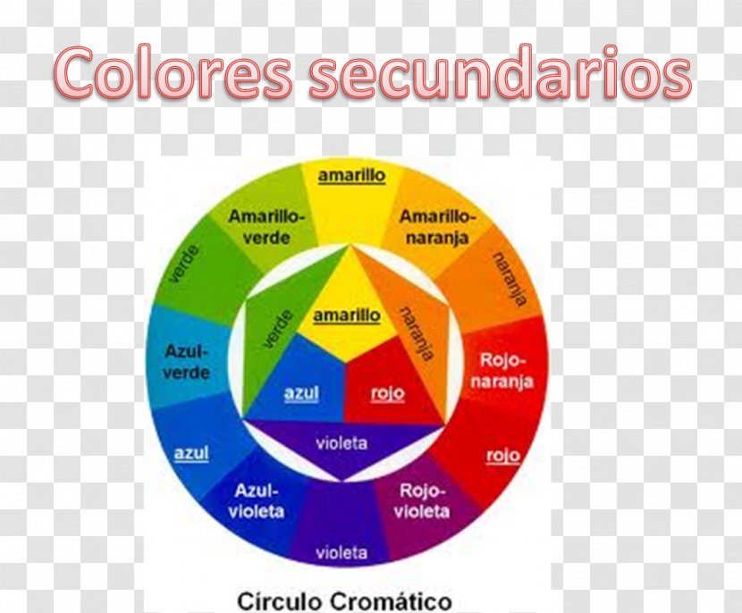 Mezcla De Colores Color Wheel Theory Complementary Colors - Disk - Me Encanta Transparent PNG