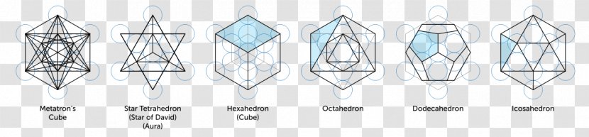 Metatron Overlapping Circles Grid Sacred Geometry Merkabah Mysticism Dimension - Flower - Symbol Transparent PNG