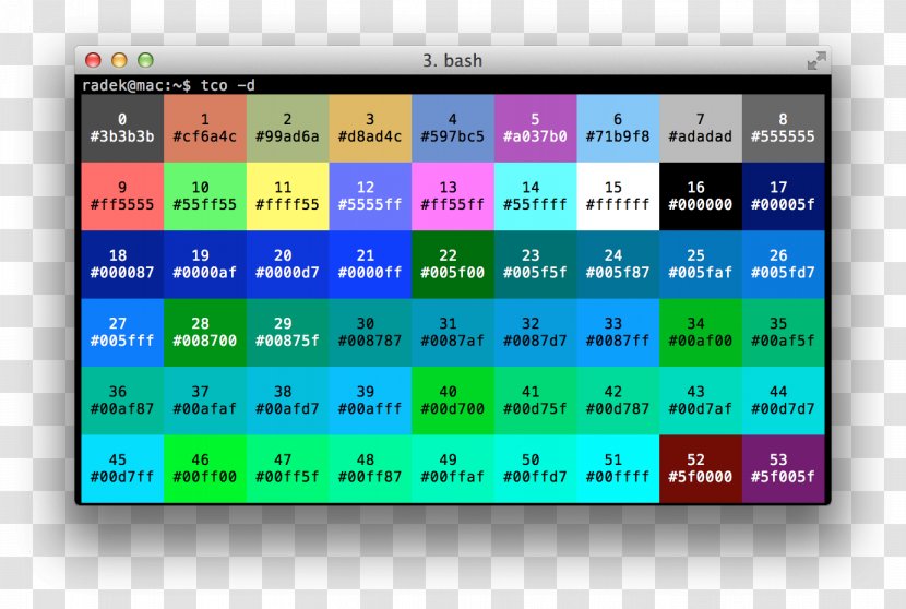 Color Scheme Palette Blue-green - Term - Design Transparent PNG