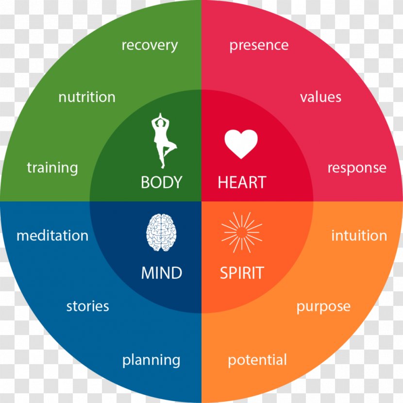 Psychological Resilience Mind Intuition Emotion - Organization Transparent PNG