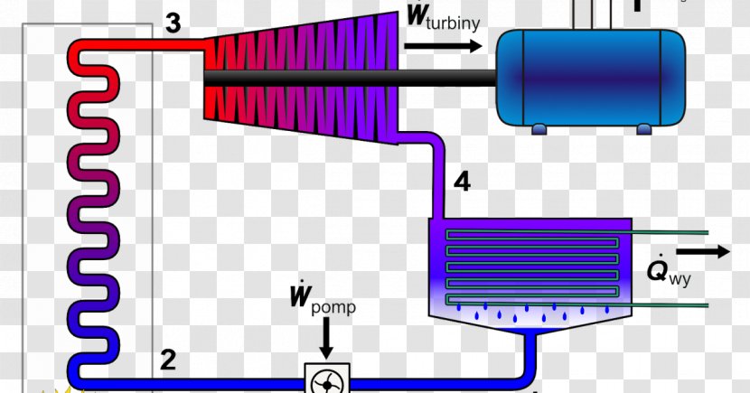 Thermal Power Station Steam-electric Rankine Cycle - Plant Transparent PNG
