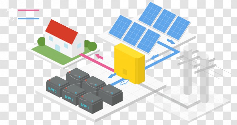 Solar Power Stand-alone System Electricity Generation Photovoltaic Station Electrical Grid - Panels Top Transparent PNG