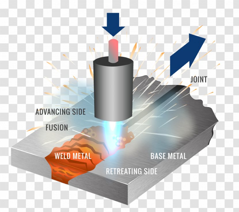 Friction Stir Welding Processing Metal - Joints Transparent PNG