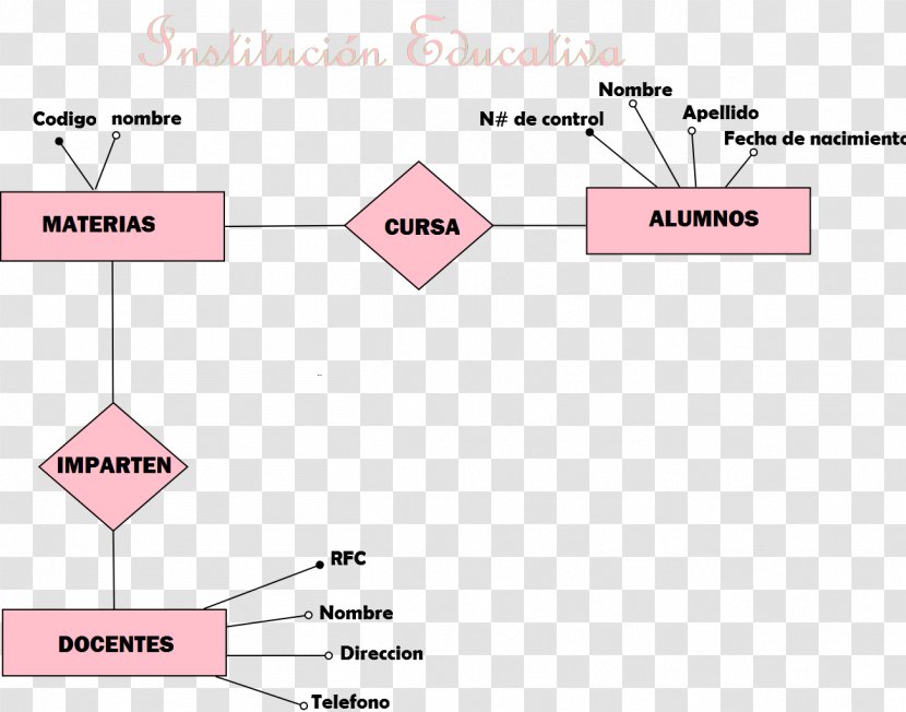 Instituto Tecnológico Superior De Lerdo Entity–relationship Model Database Diagram - Text - ALUMNOS Transparent PNG