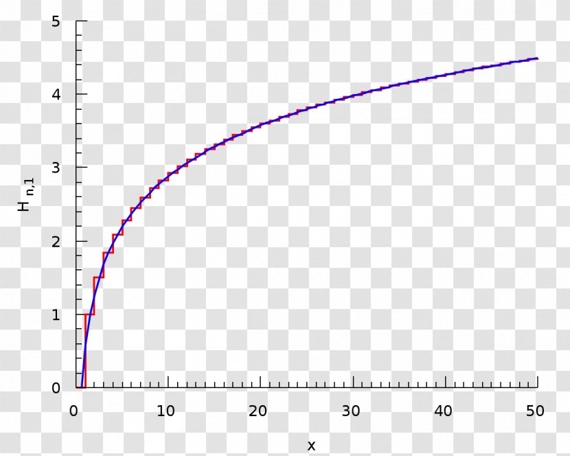 Harmonic Number Series Mean Mathematics Transparent PNG