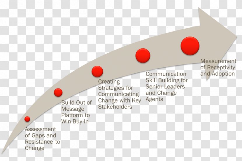 Leading Change: An Action Plan From The World's Foremost Expert On Business Leadership Change Management Process Modeling - Communication - Corporate Elderly Care Transparent PNG