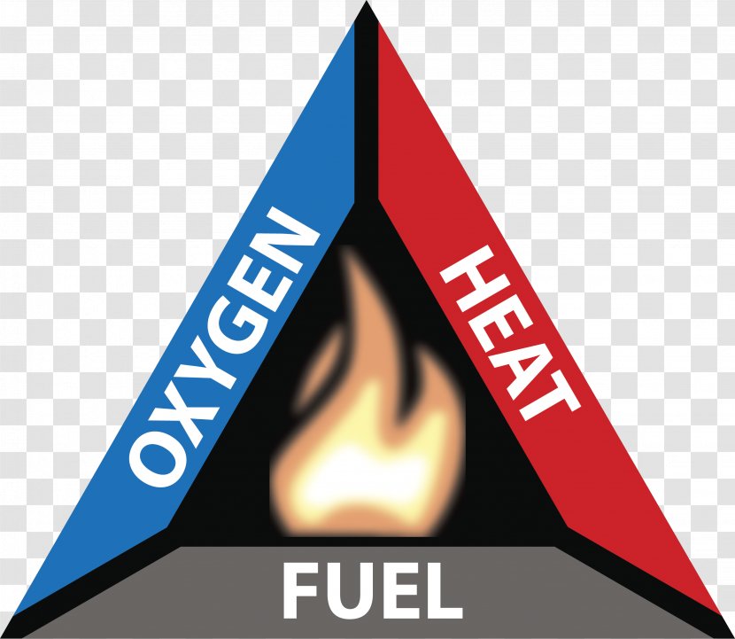 Fire Triangle Combustion Fuel Wildfire - Oxidizing Agent - Extinguisher Transparent PNG