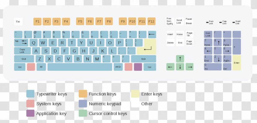 Computer Keyboard QWERTY Layout Typing AZERTY - Input Devices - Pause Button Transparent PNG