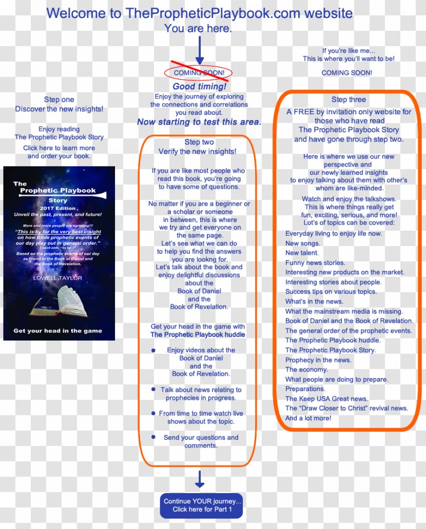 Prophetic Playbook Web Page Lowell Copyright All Rights Reserved Transparent PNG