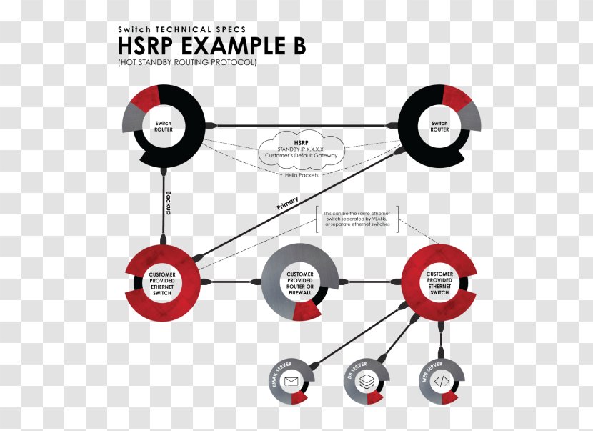 Communication Protocol Routing - Data - Border Gateway Transparent PNG