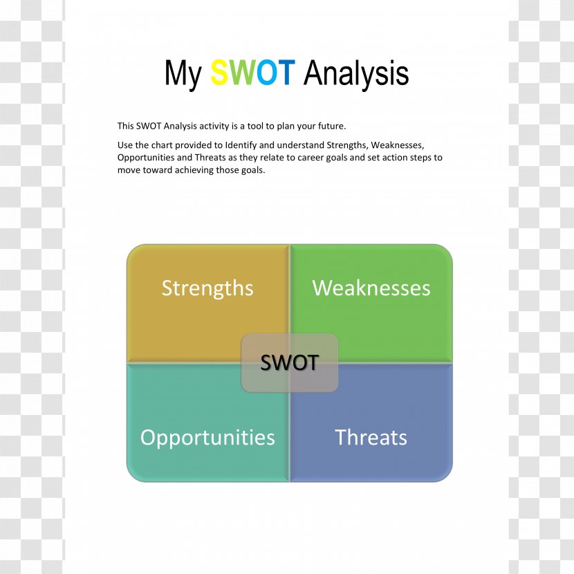 SWOT Analysis Management Planning Goal - Diagram - Swot Transparent PNG