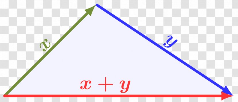 Triangle Inequality Norm Mathematics - Hamming Distance - Euclidean Vector Transparent PNG