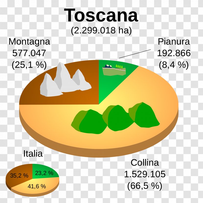 Geography Of Tuscany Regions Italy Areogramma Percentage - Landscape - October Fest Transparent PNG