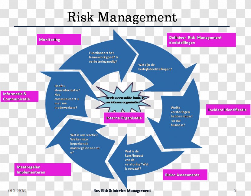 Risk Management Crisis Public Relations - Appetite Transparent PNG