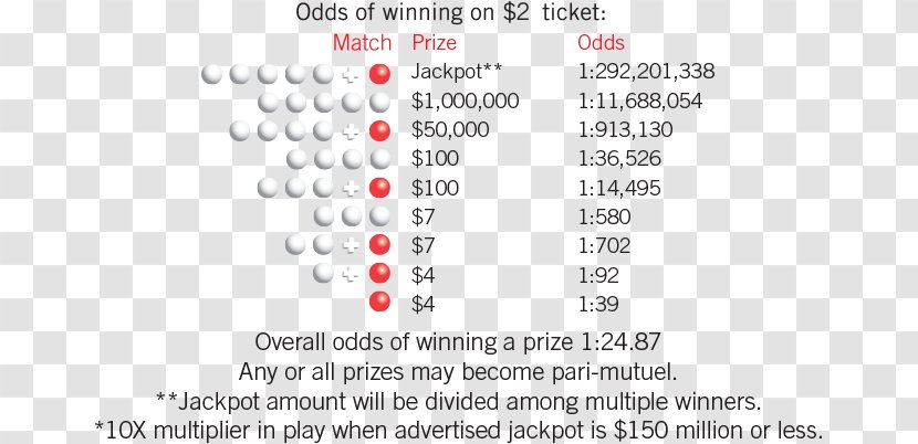 Chino Hills Powerball Lottery Marcela R. Font, Lac Numerical Digit - Ticket Transparent PNG