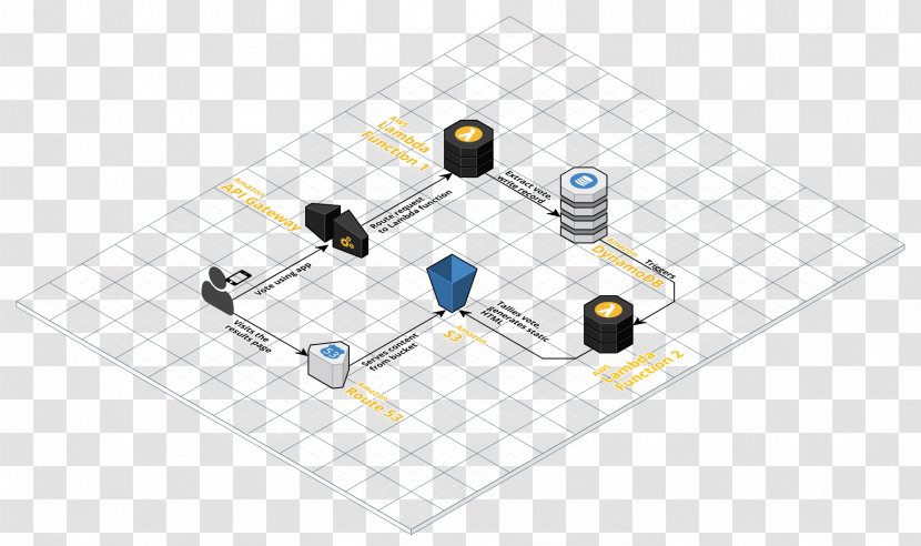 Serverless Computing Architecture AWS Lambda Amazon Web Services Cloud - Multicloud Transparent PNG