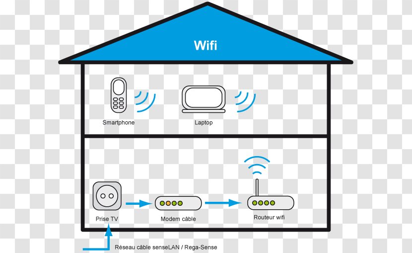Screenshot Technology Logo Line Angle - Diagram - Sense Of Connection Transparent PNG