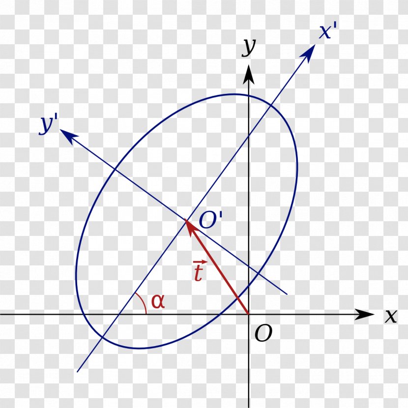 Matrix Representation Of Conic Sections Equation Cartesian Coordinate System Point - Line Transparent PNG