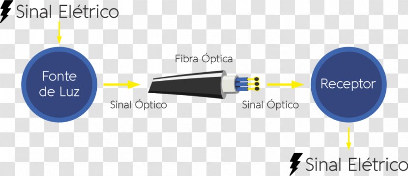 Light Optical Fiber Optics Photodiode - Fibra Optica Transparent PNG