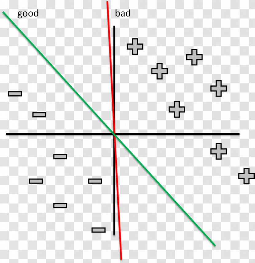 8-PSK Mathematics Phase-shift Keying Bit Error Rate Equation - Linear Function Transparent PNG