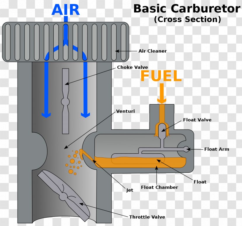 Fuel Injection Injector Carburetor Icing Choke Valve - Jet Transparent PNG