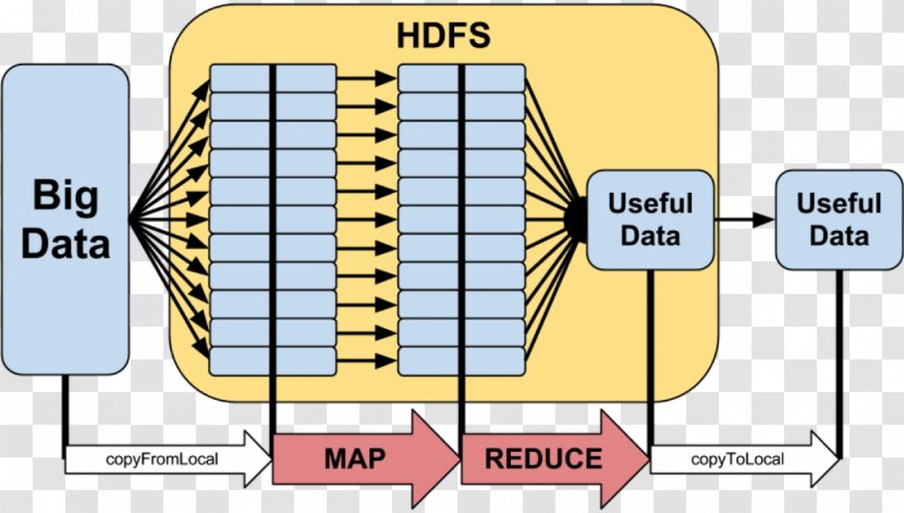 MapReduce Apache Hadoop Big Data YARN - Organization - Map Transparent PNG