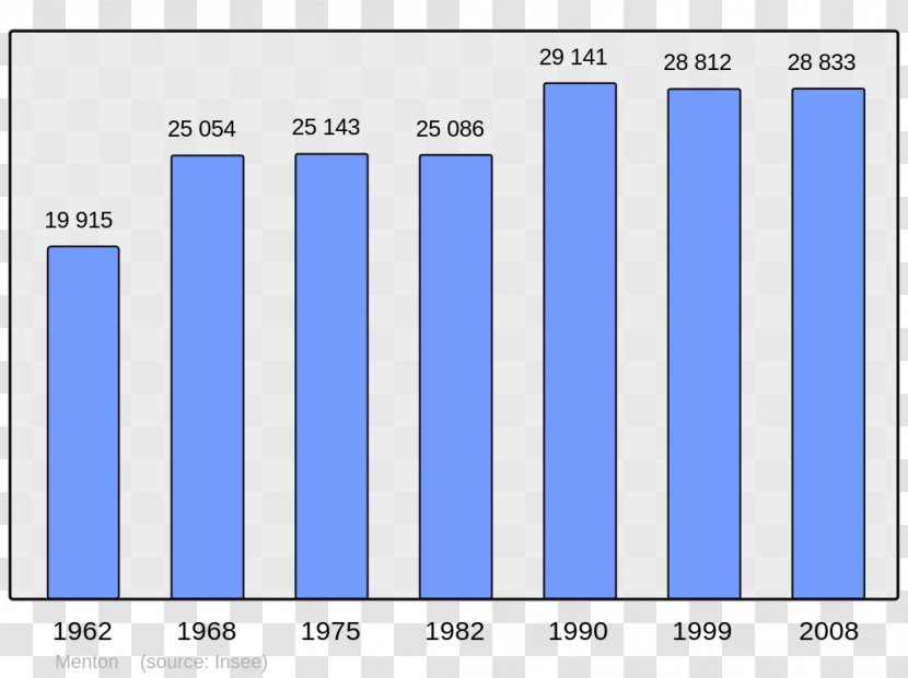 Chinese Wikipedia Fismes Encyclopedia Translation - Screenshot - Census Transparent PNG