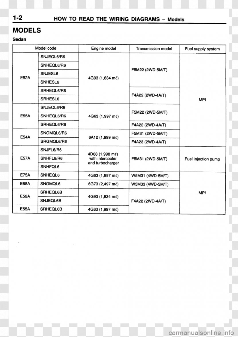 Task Management Action Item Spreadsheet Gantt Chart - Project - 2011 Mitsubishi Endeavor Transparent PNG