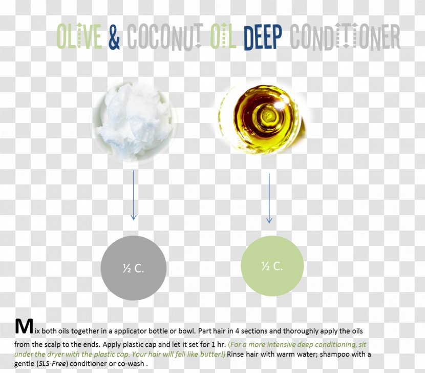 Coconut Oil Olive Jojoba - Hair Conditioner Transparent PNG