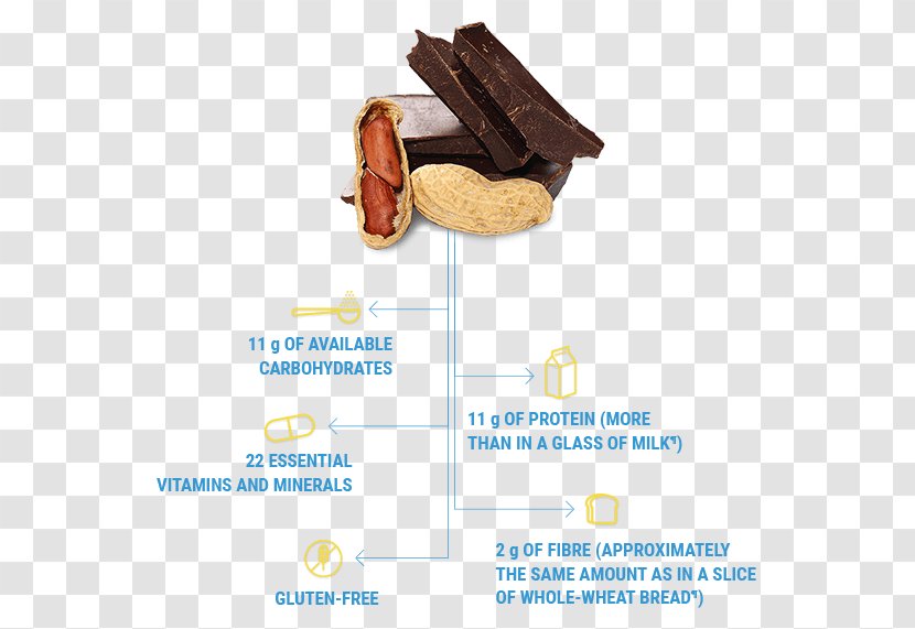 Glucerna Milkshake Instant Breakfast Nutrition Food - Text - Palm Kernel Transparent PNG
