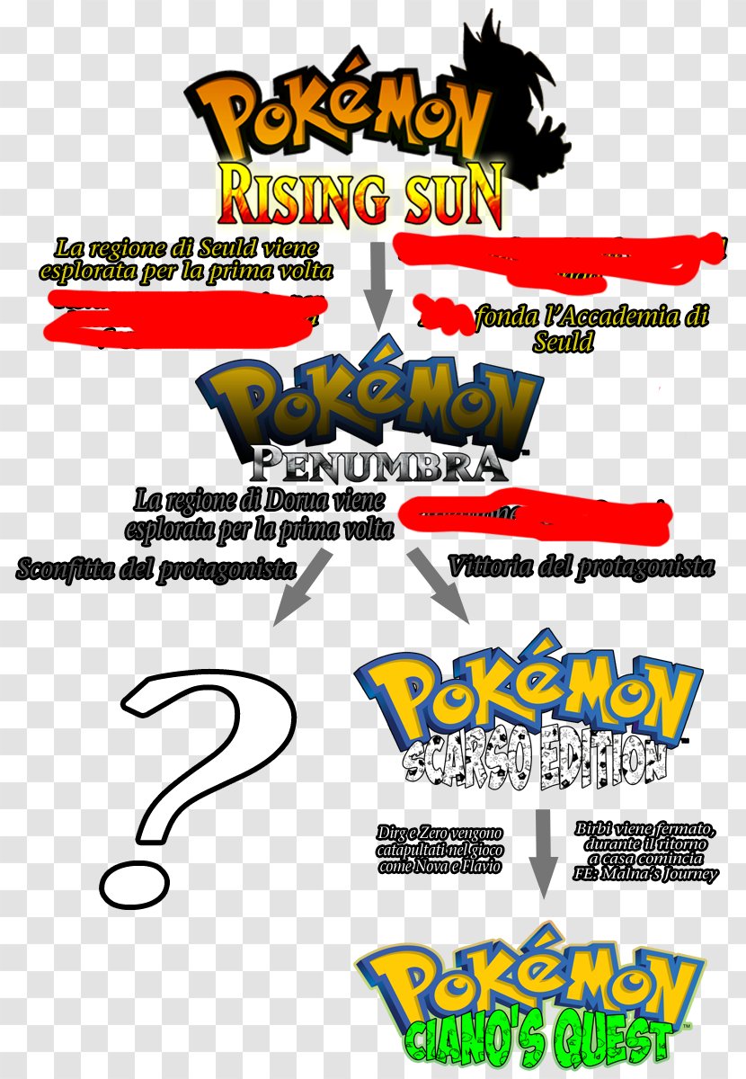 Pokémon Trading Card Game Sun And Moon FireRed LeafGreen ROM Hacking - Brand - Daig Transparent PNG