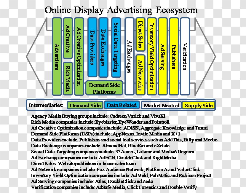 Display Advertising Marketing Brand Nielsen Holdings - Text Transparent PNG