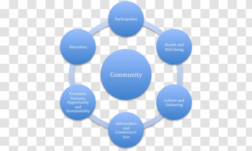 Minoan Civilization Social Structure Media Organization - Community - Society Transparent PNG