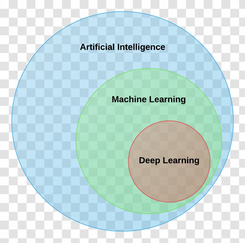 Deep Learning Machine Artificial Intelligence Q-learning - Statistical Translation - Human Transparent PNG