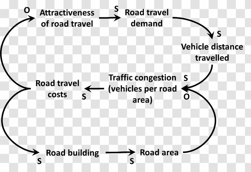 Document White Point Angle - Tree - Road Congestion Transparent PNG