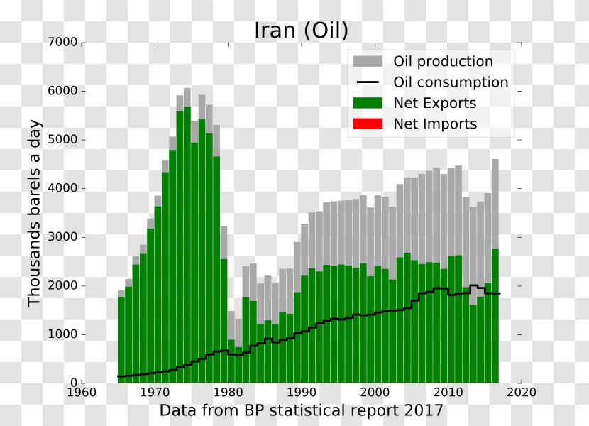 National Iranian Oil Company Petroleum Industry In Iran Reserves - Business Transparent PNG