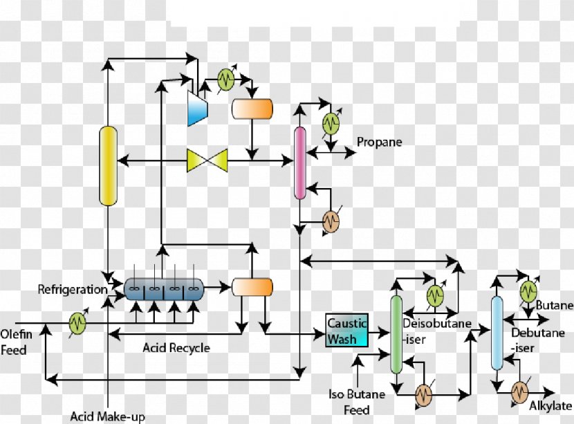 Alkylation Unit Wet Sulfuric Acid Process - Corrosive Substance - Hydrofluoric Transparent PNG