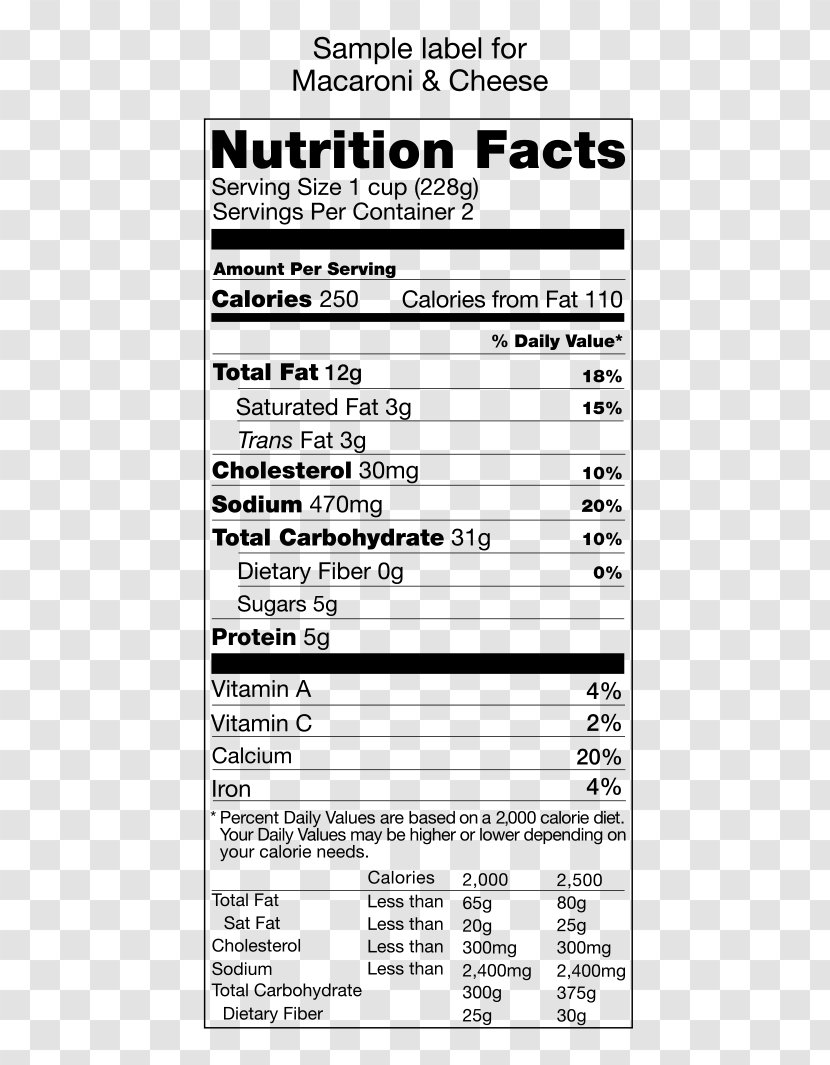 Nutrition Facts Label Food Protein Eating - Cartoon - Health Transparent PNG
