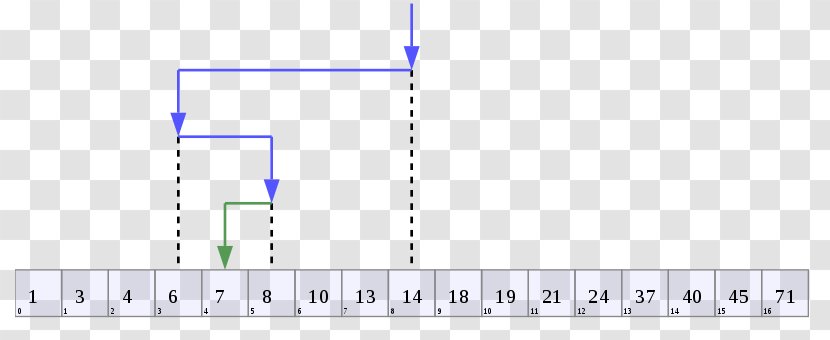 Binary Search Algorithm Computer Science Algorithmic Efficiency - Number System Transparent PNG