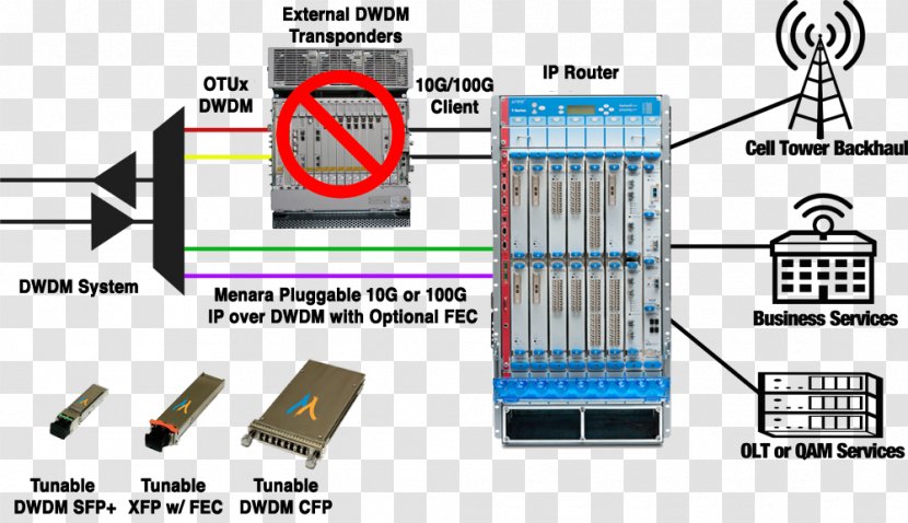 Electronics Electronic Component Line Transparent PNG