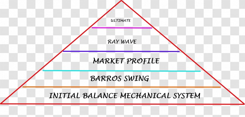 Triangle Point Diagram - Text Transparent PNG