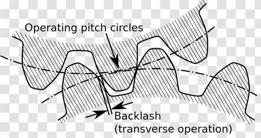 Backlash Gear Train Mechanical Engineering Transmission - Silhouette - Dentate Transparent PNG