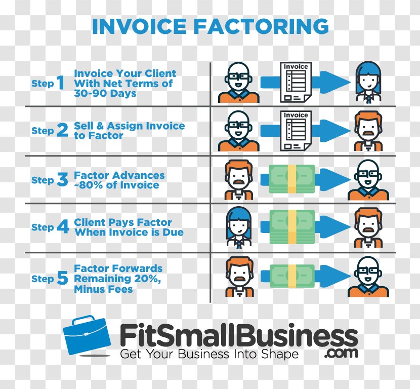 Factoring Invoice Discounting Finance Business - Fee Transparent PNG