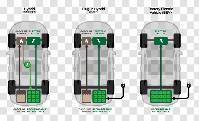 Battery Electric Vehicle Car Motor - All Kinds Of Cars Transparent PNG