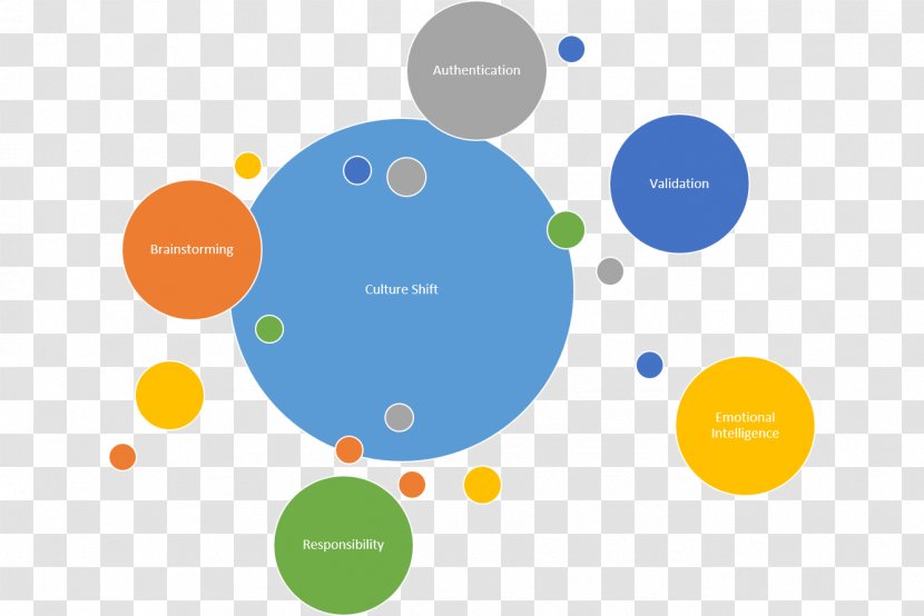 Digital Transformation Information Marketing - Brainstorming Transparent PNG