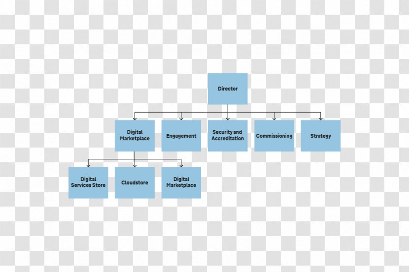 Government Digital Service Organization Gov.uk Management Department For Work And Pensions - Nursing Home Transparent PNG