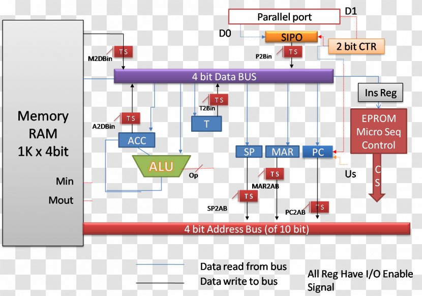 Line Point Organization Diagram - Circuit Board Layer Transparent PNG