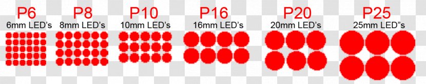Pixel Dot Pitch LED Display Light-emitting Diode Computer Graphics - Text - Late Hours Transparent PNG