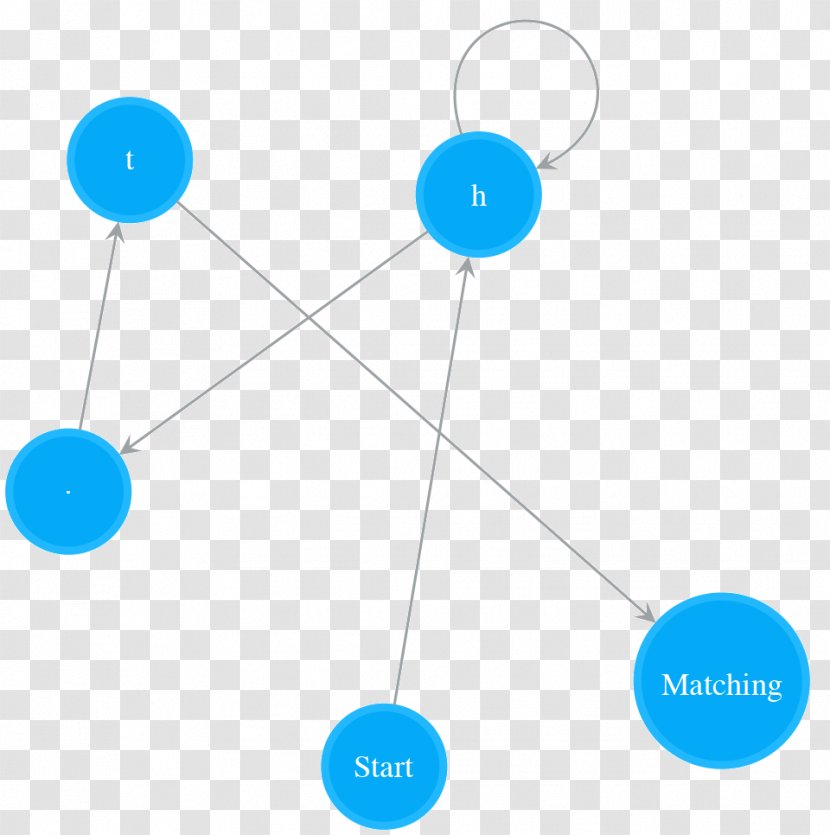 Brand Diagram - Gorgeous Pattern Transparent PNG