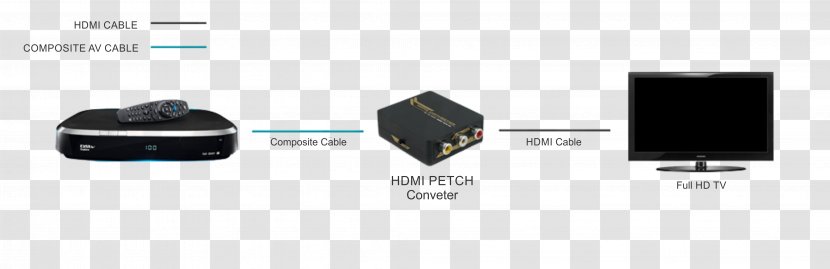 Electrical Cable RCA Connector HDMI PAL-M - Wireless - Female Name Brand Package Transparent PNG
